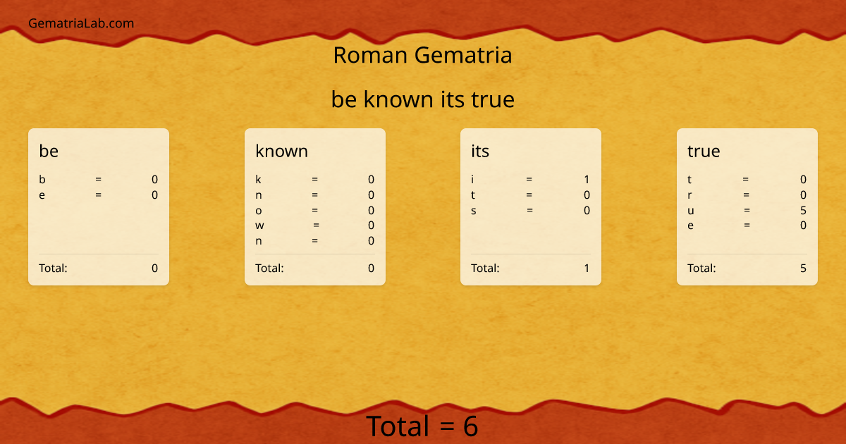 be known its true in roman Gematria